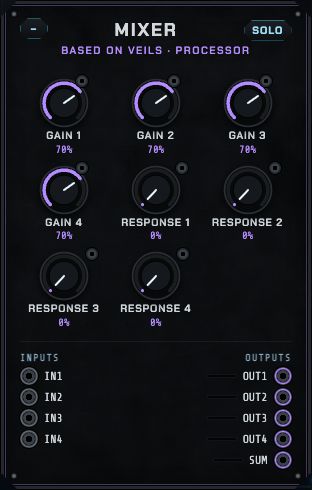 The Mixer: four gain and four response knobs.