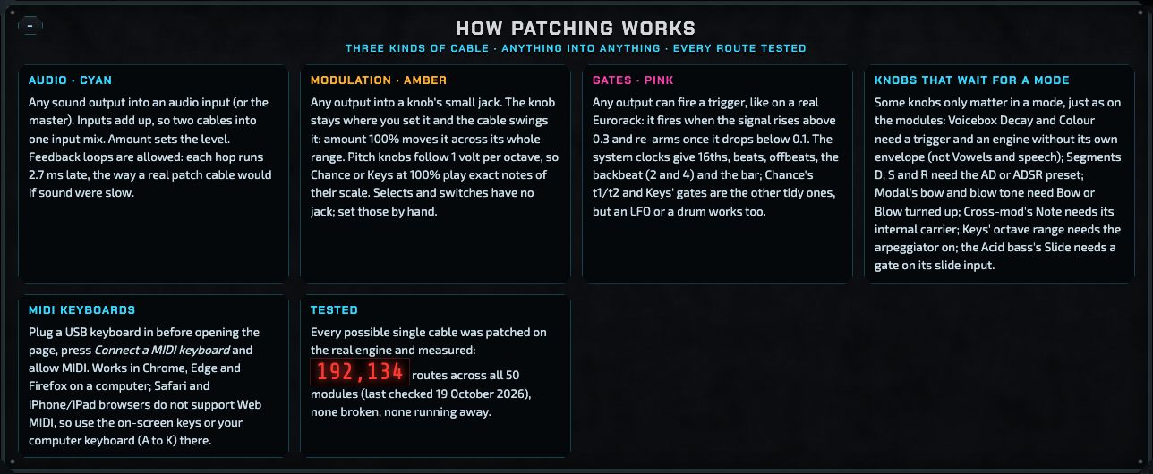 The patching guide: boxes explaining audio, modulation and gate cables, knobs that wait for a mode, MIDI keyboards and the routing test.